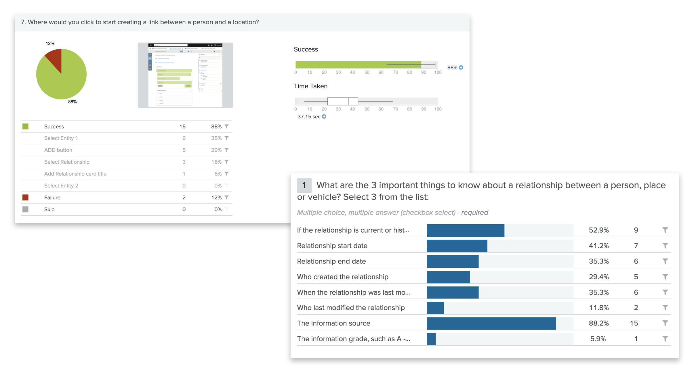 User Testing results - first click + survey test.&nbsp;