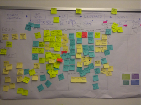 Business Model Canvas workshop