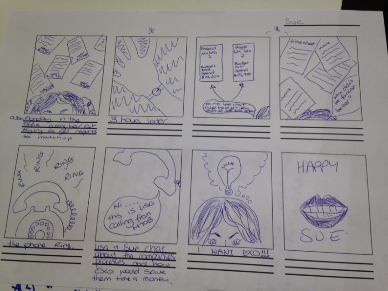 User journey sketch from customer-facing staff workshop