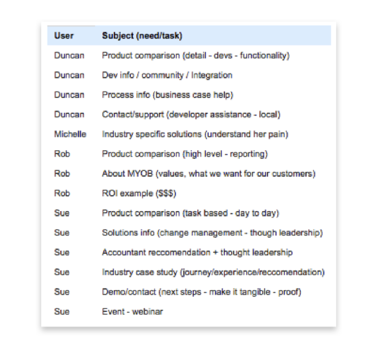 Screen Shot 2018-06-07 at 10.00.30 PM.png