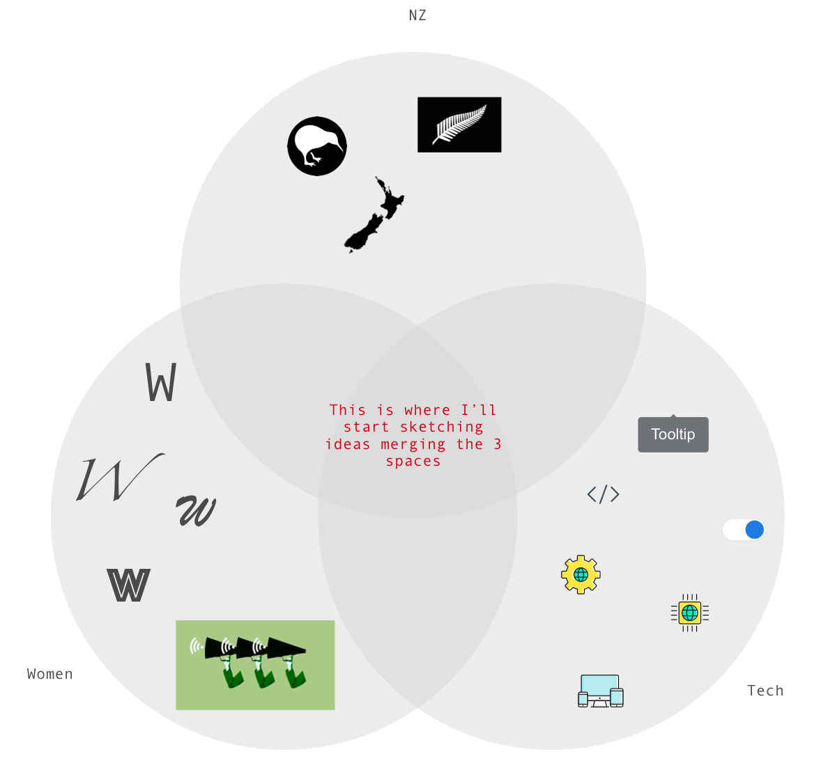 Iconongraphy reseach