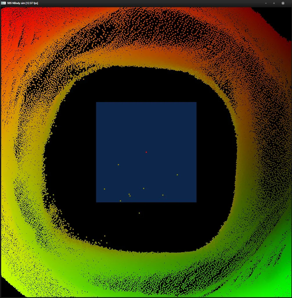 GPU Crowd Simulation