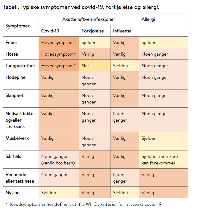 ypiske symptomer ved covid.png