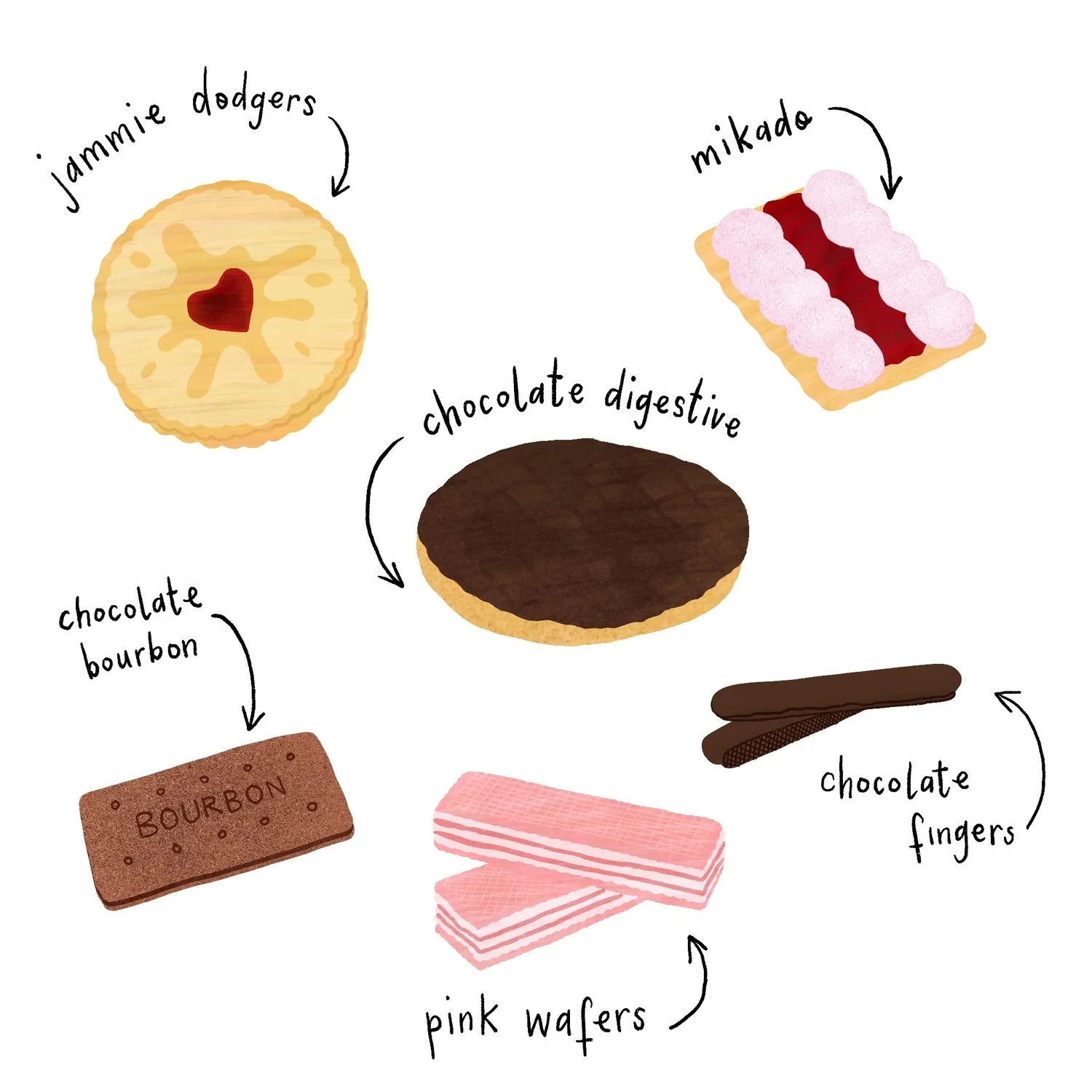 Biccies_.jpg