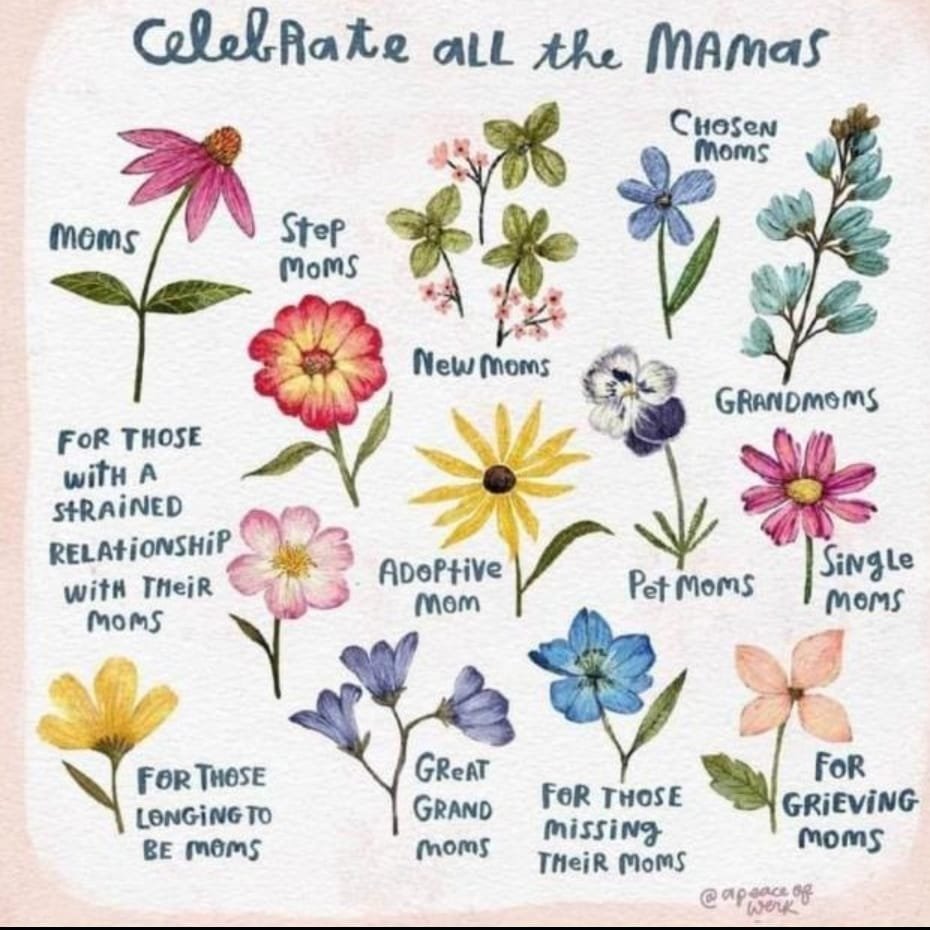 Happy Mother's Day 2022