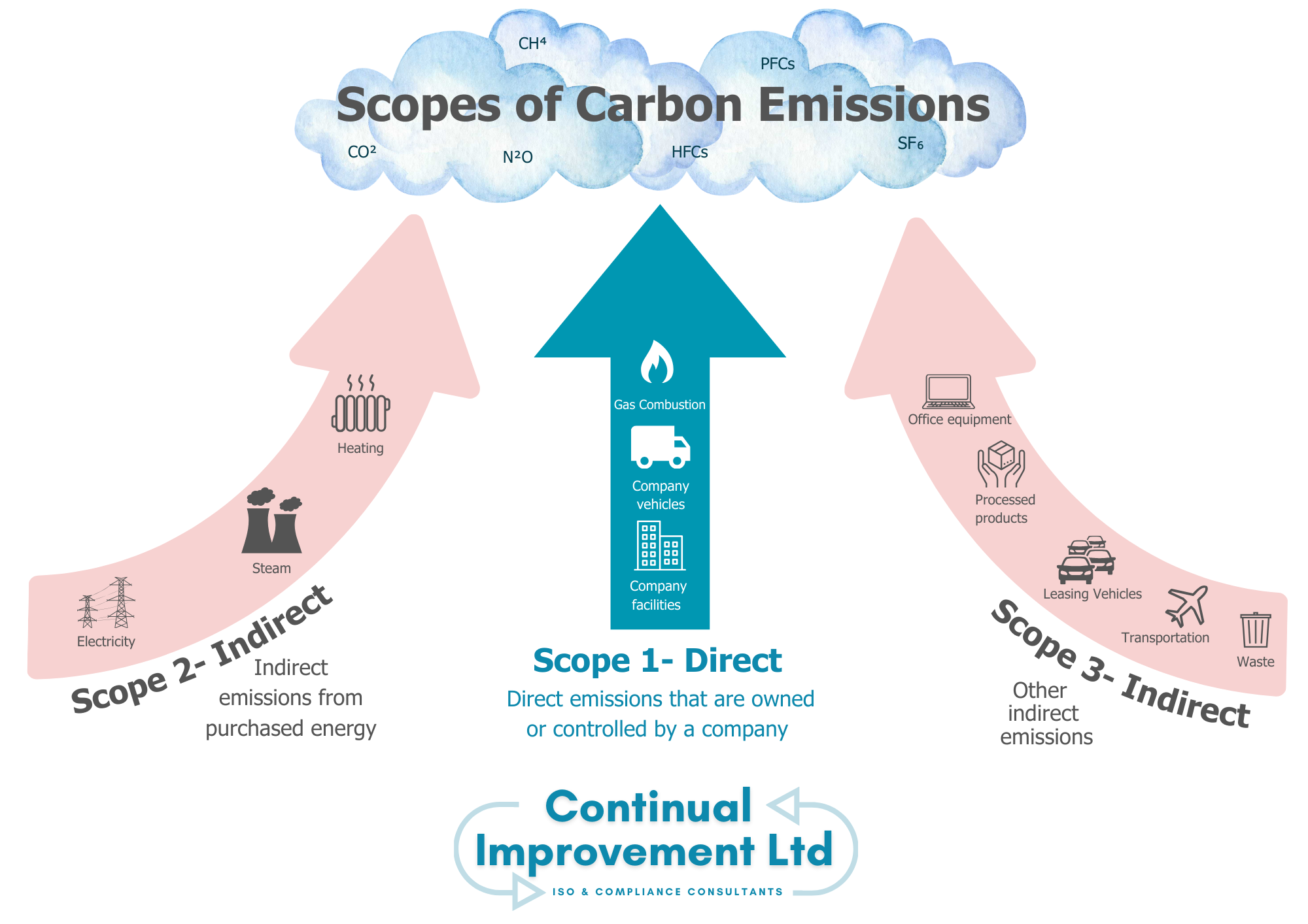 A Simple Guide to Carbon Footprints and Net Zero — Continual ...