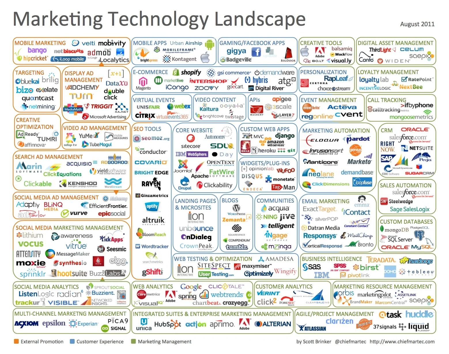 marketing_technology_landscape.jpg