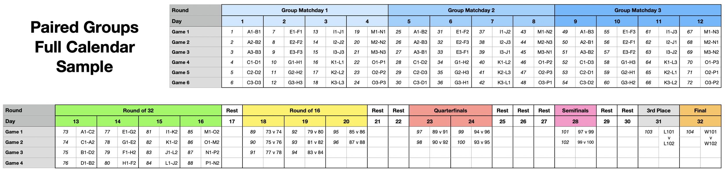 FIFA: 2026 World Cup to have 4-team groups, 48 teams, 104 games