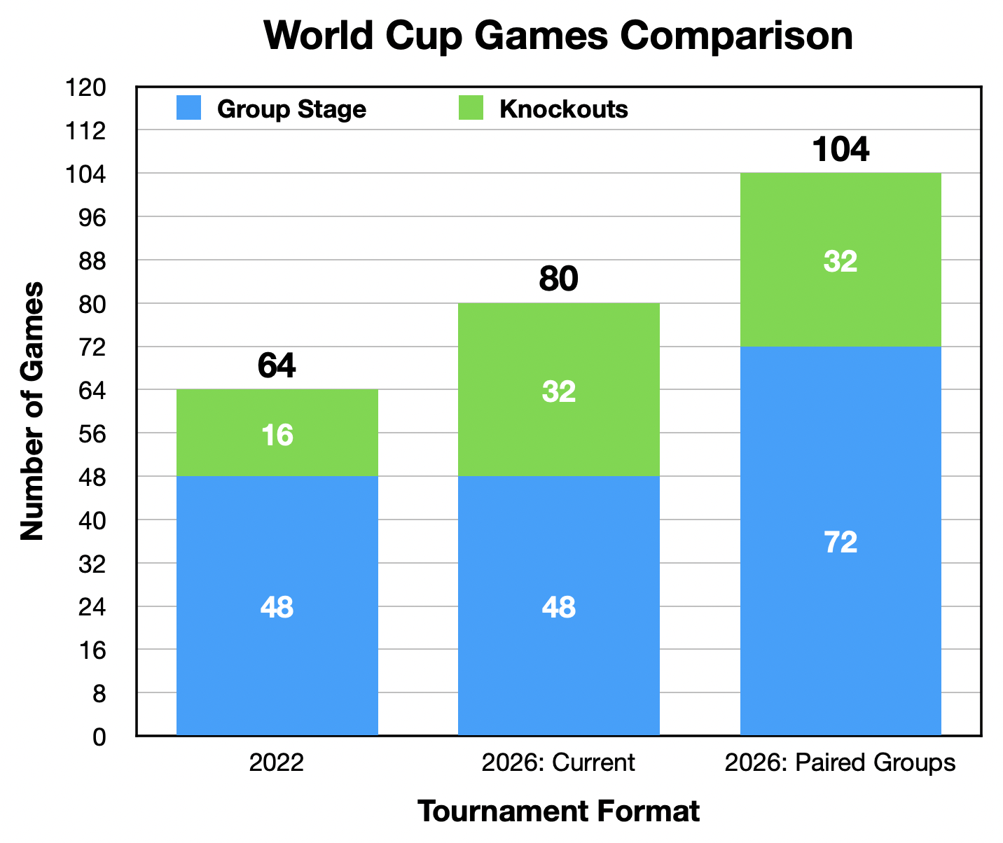 Three hosts, 48 teams: how the 2026 World Cup will work, World Cup 2026