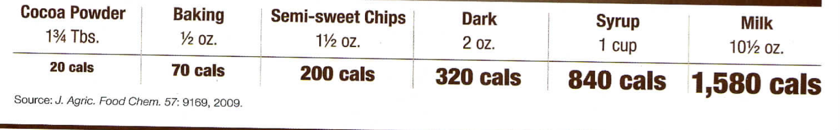 200 mg flavanols.png