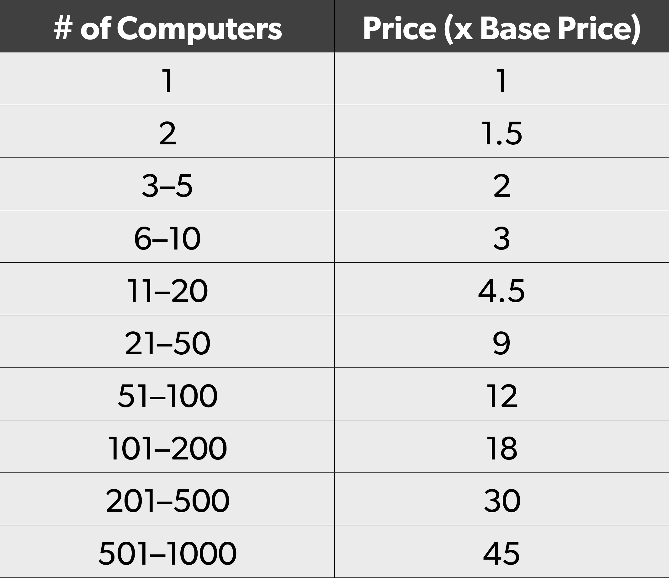 EULA chart 01.jpg