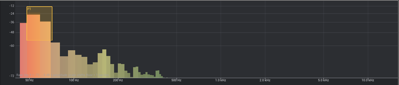 Probe rectangle placed over the low / kick band