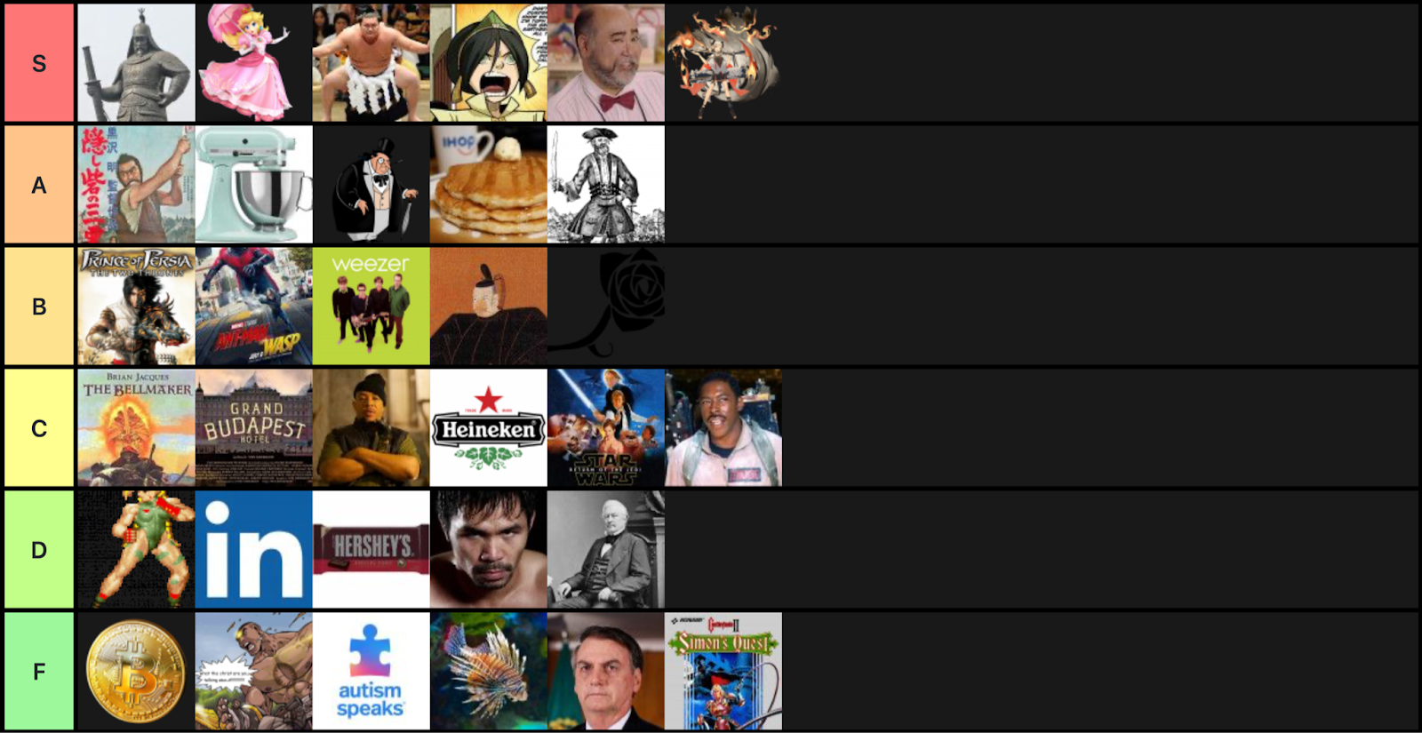 Just tier lists.