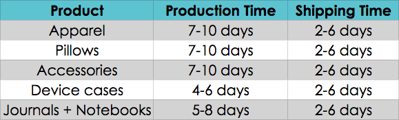 Joyfire Shipping Table.png