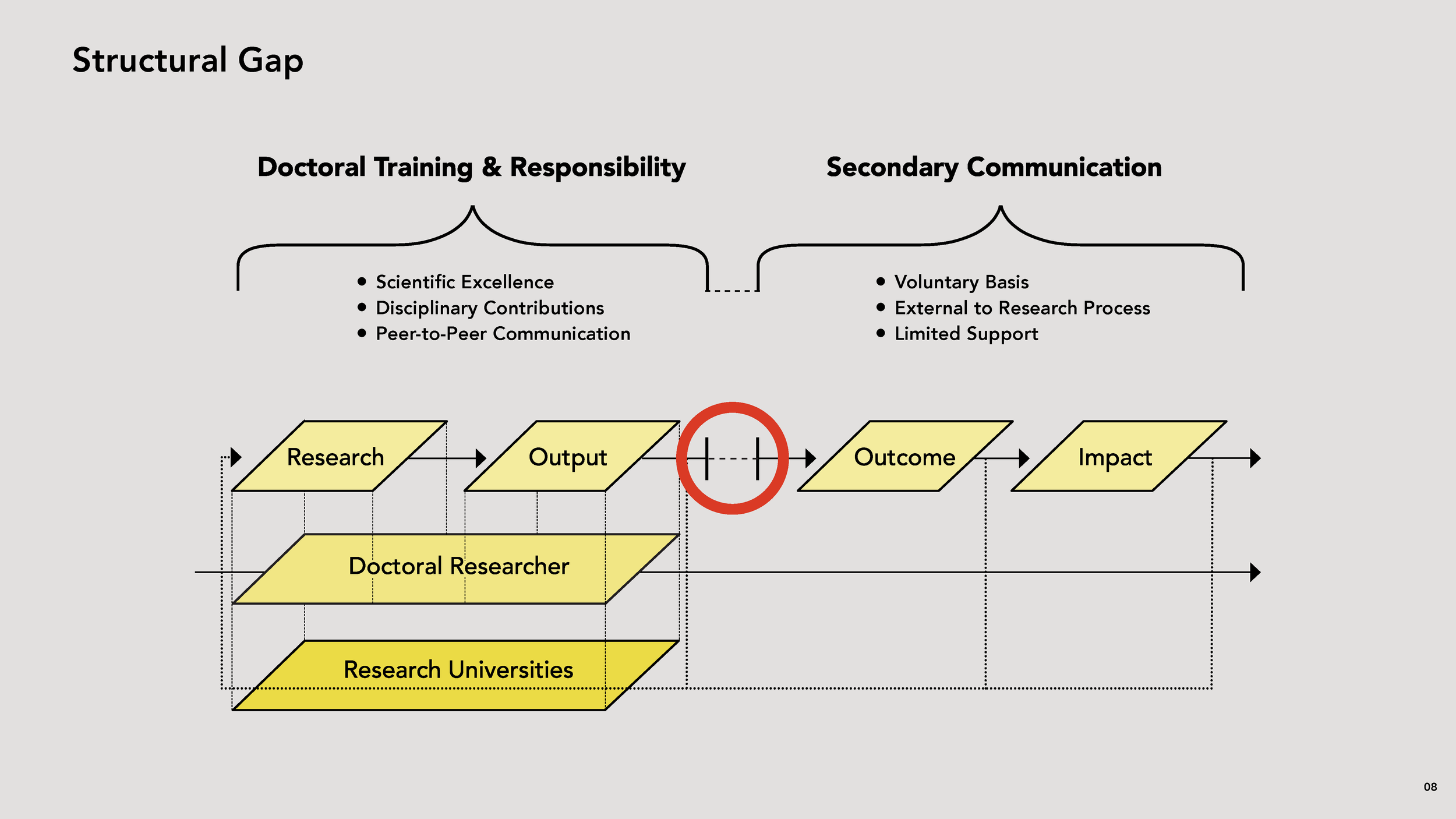 26FS_MAESD_Sands_Evan_SCOR_Presentation_Page_08.png