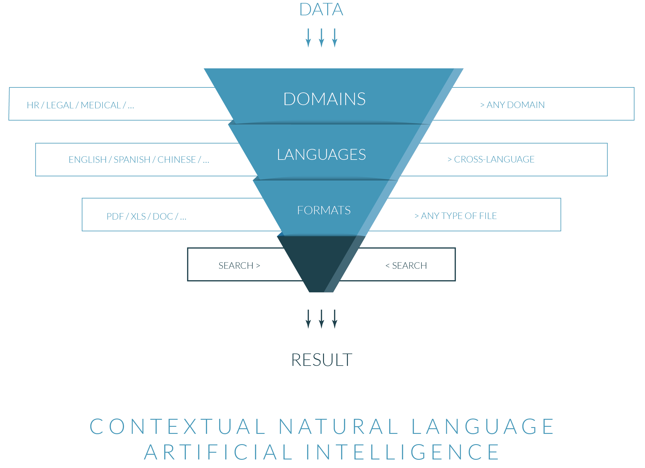 Nalantis methodology@3x.png