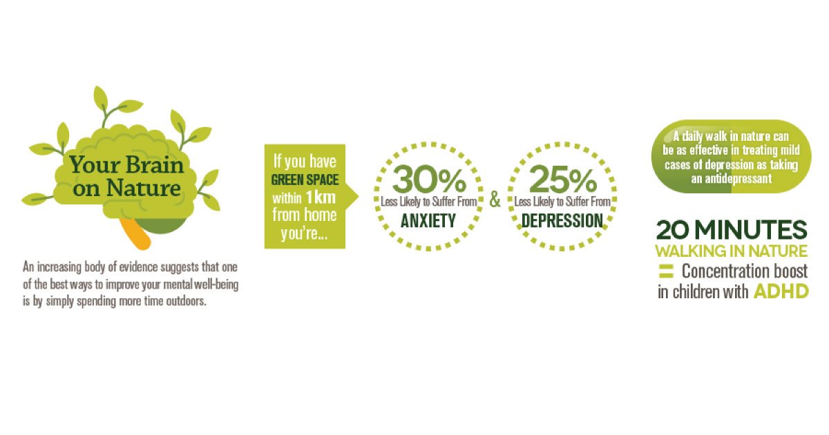 Being outside and exposed to green environments is scientifically proven to make you happy and boost your mood!