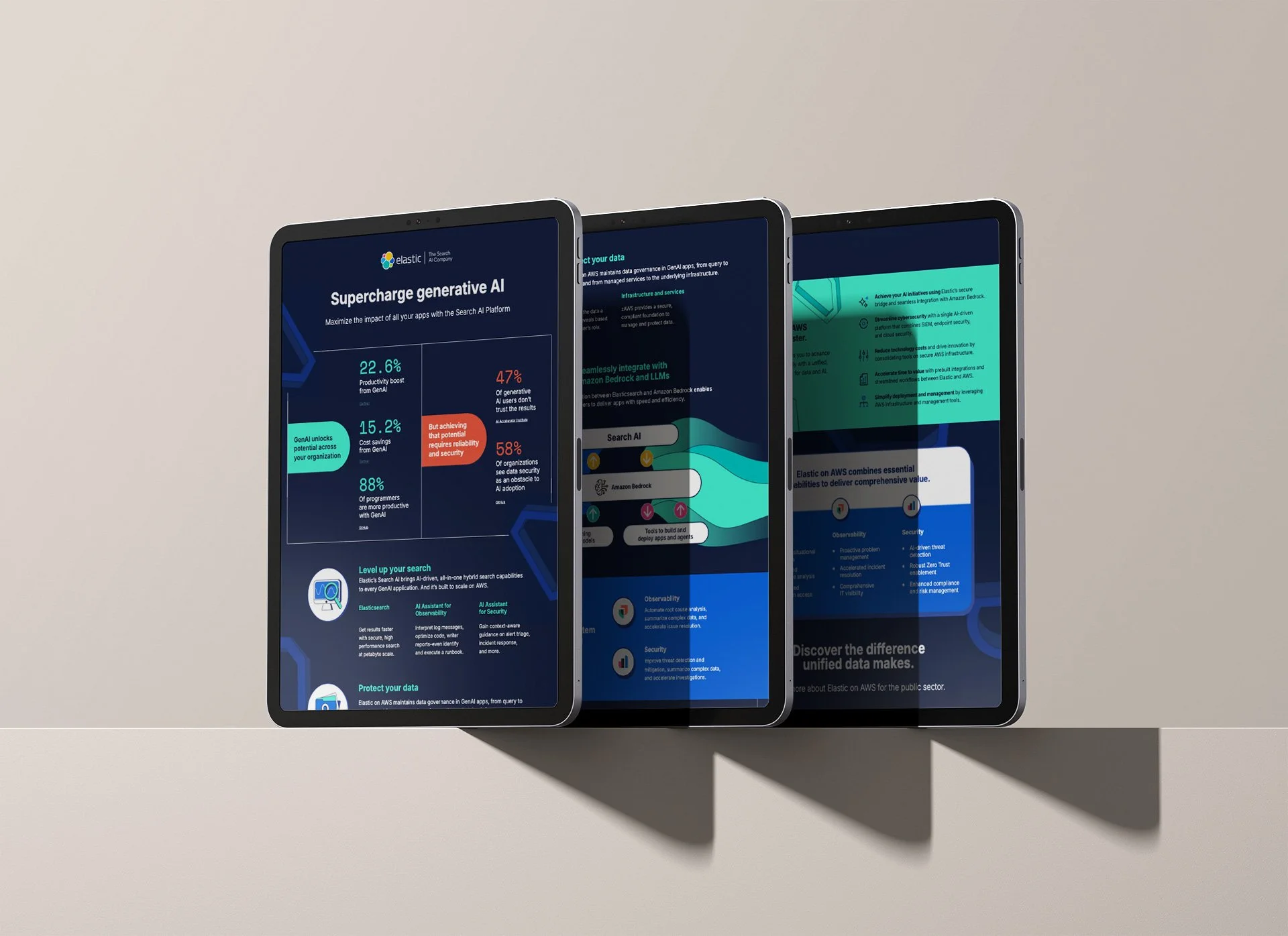 Elastic Search AI Platform on AWS Campaign