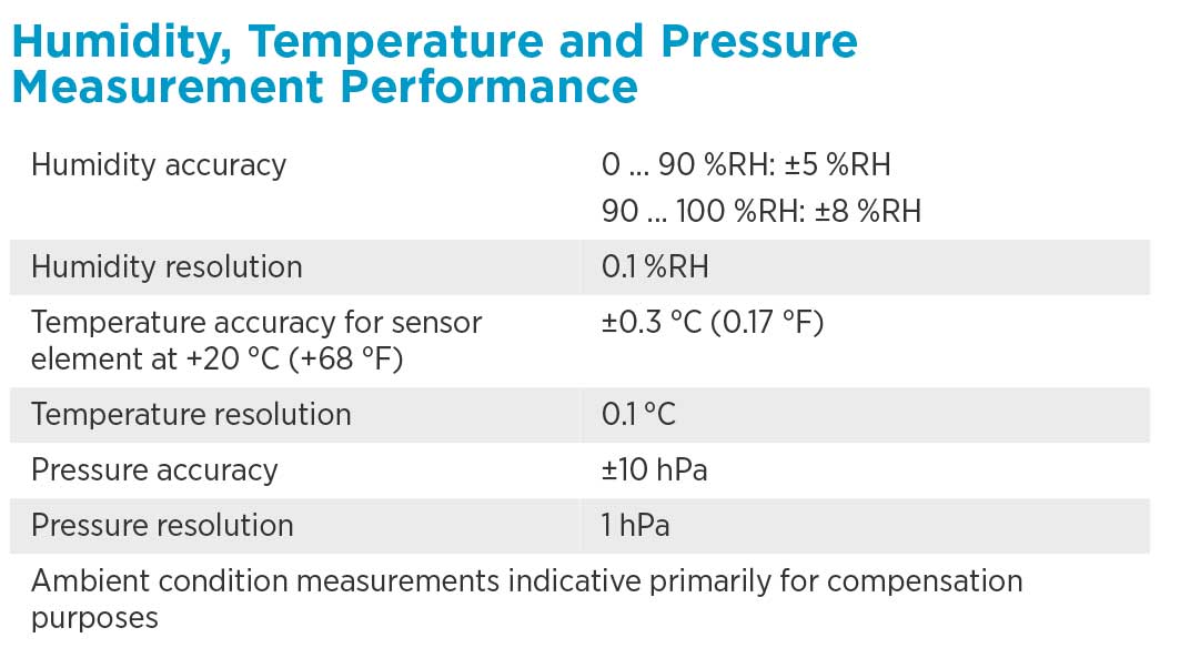 Humidity-Temp-Measurement-Performance.jpg