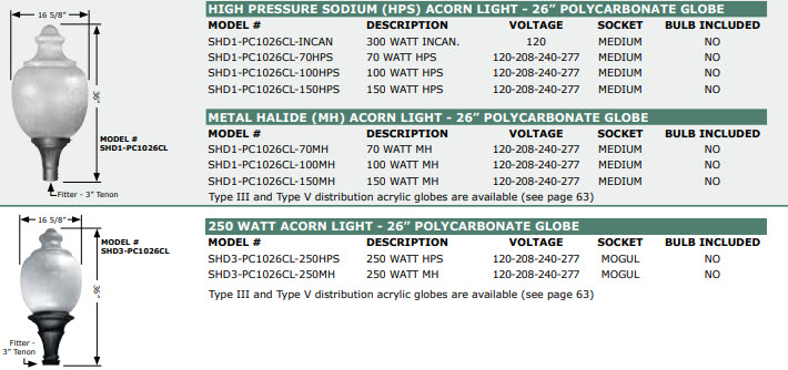 sp globe sizes with lighting choices.jpg