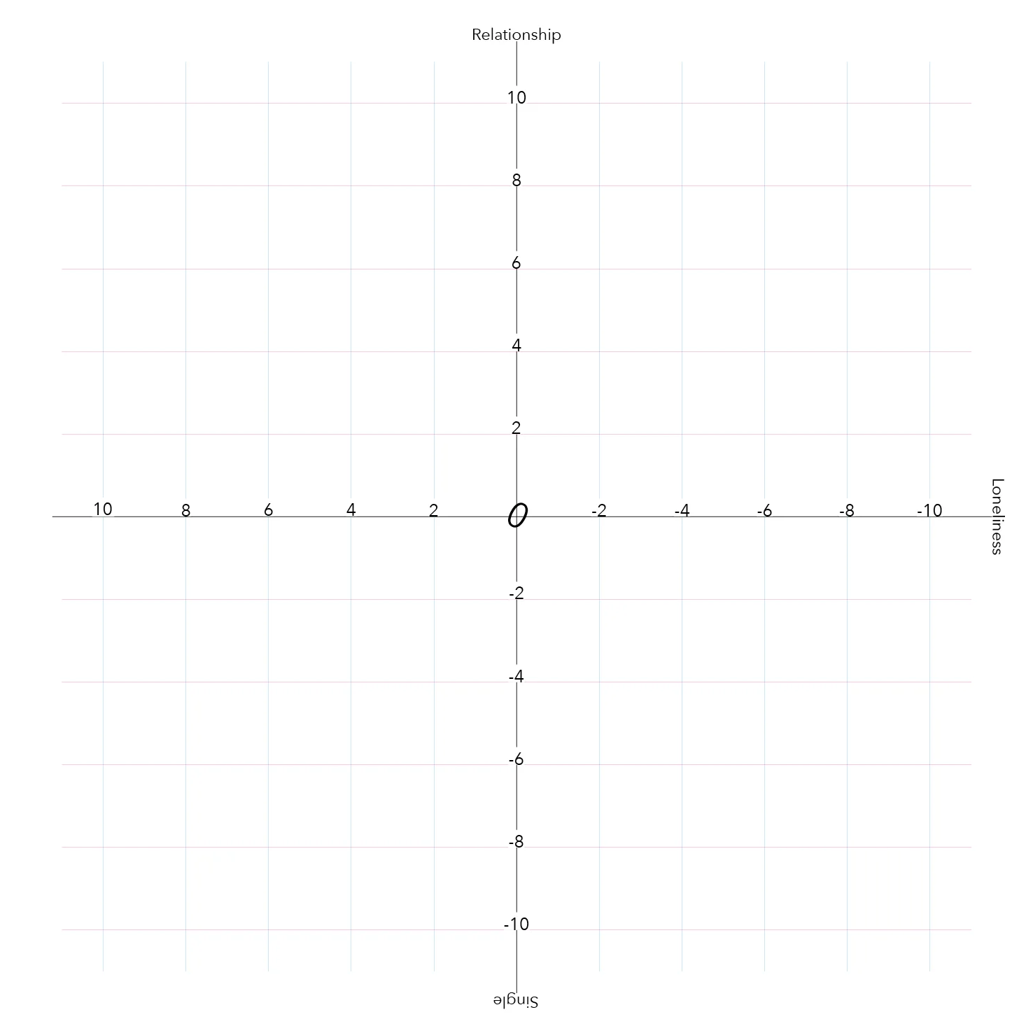 the chart