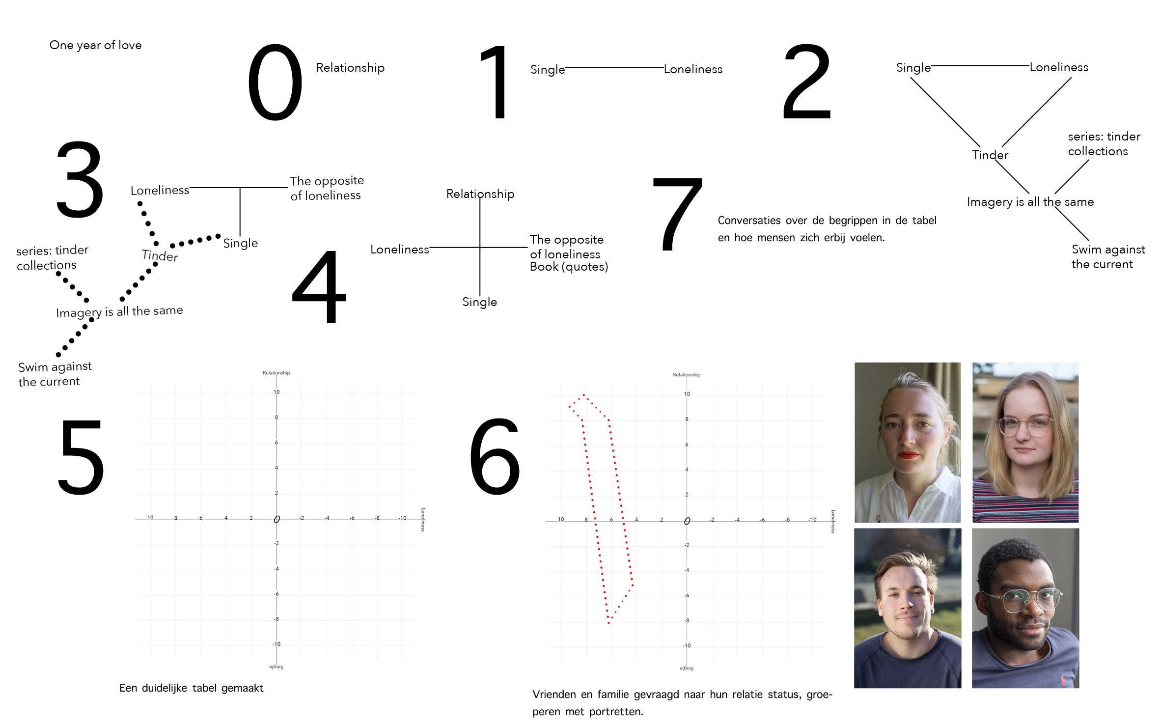 Process in Dutch