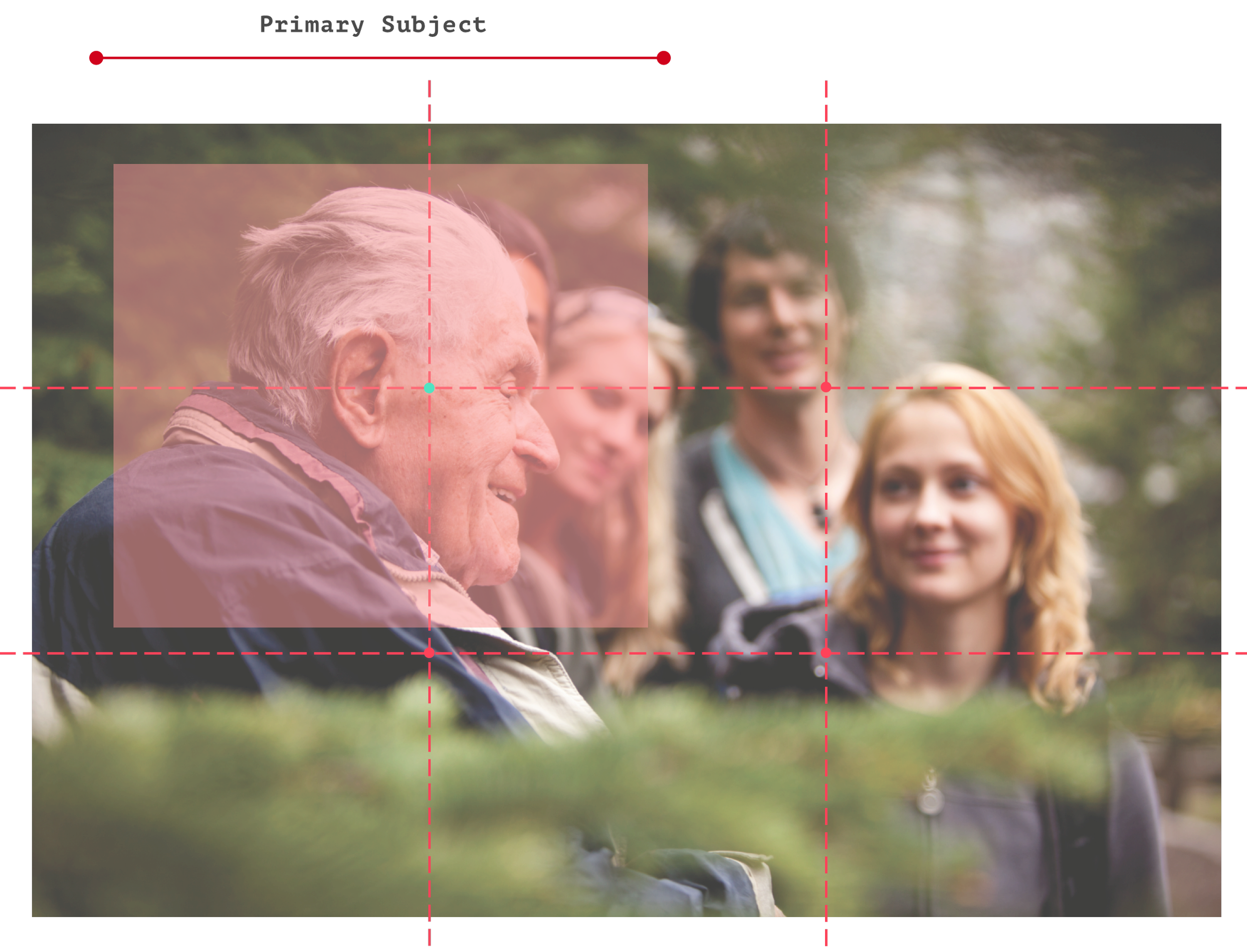 Rule of thirds example showing primary subject placement for HERO images