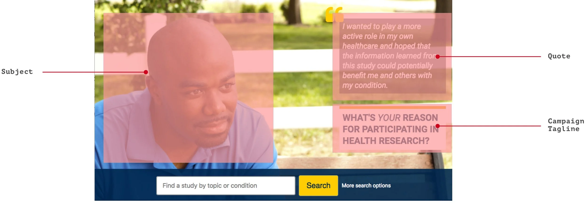 Annotated anatomy of a HERO banner showing subject, quote, and campaign tagline