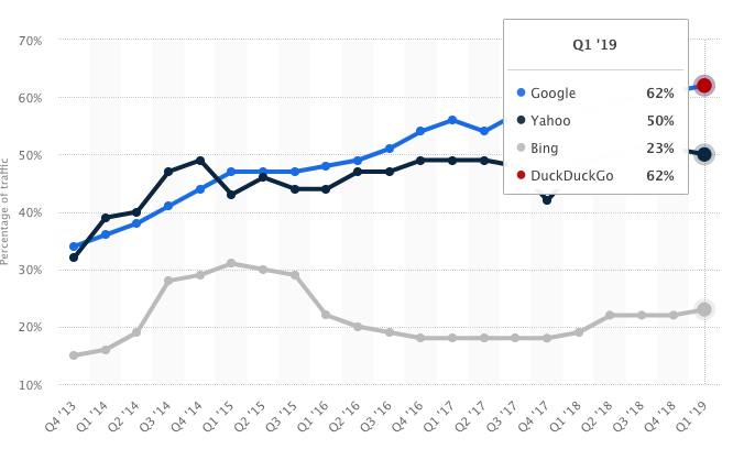 search-traffic-share.png