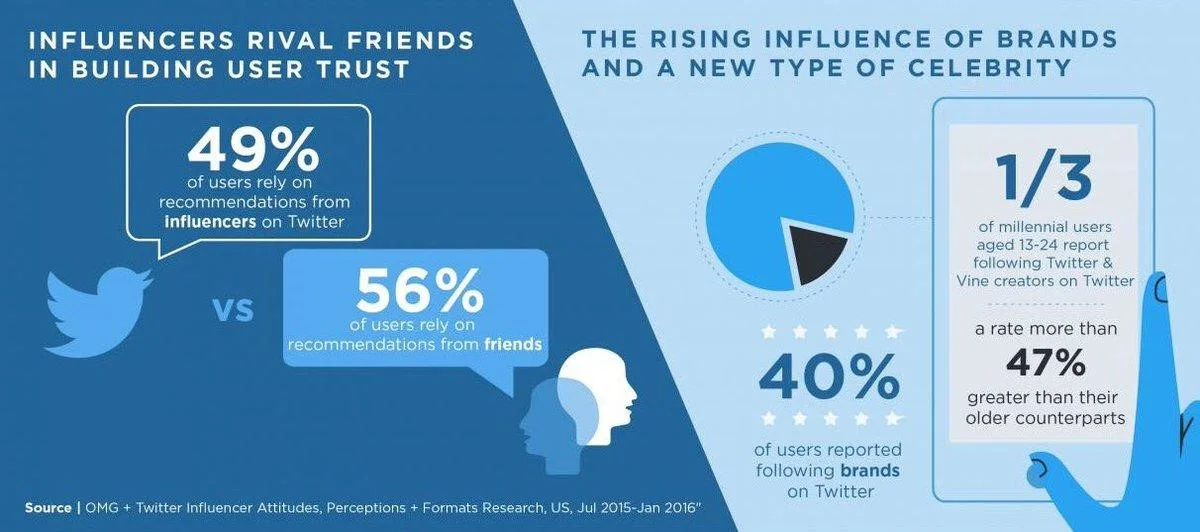 influencer-infographic.jpg