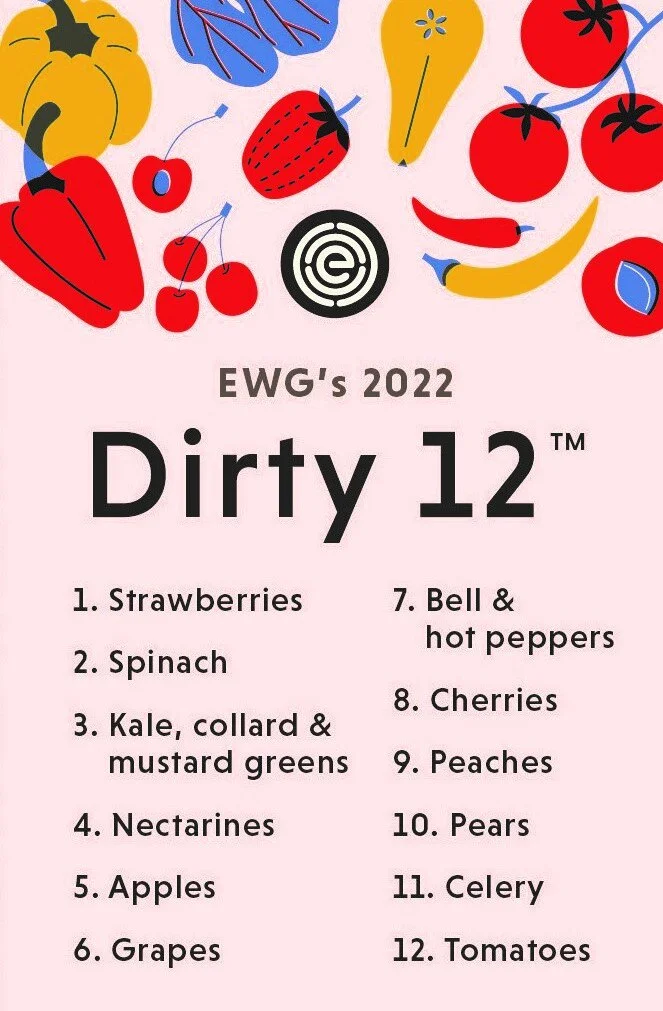 EWG's 2022 Shopper's Guide To Pesticides In Produce