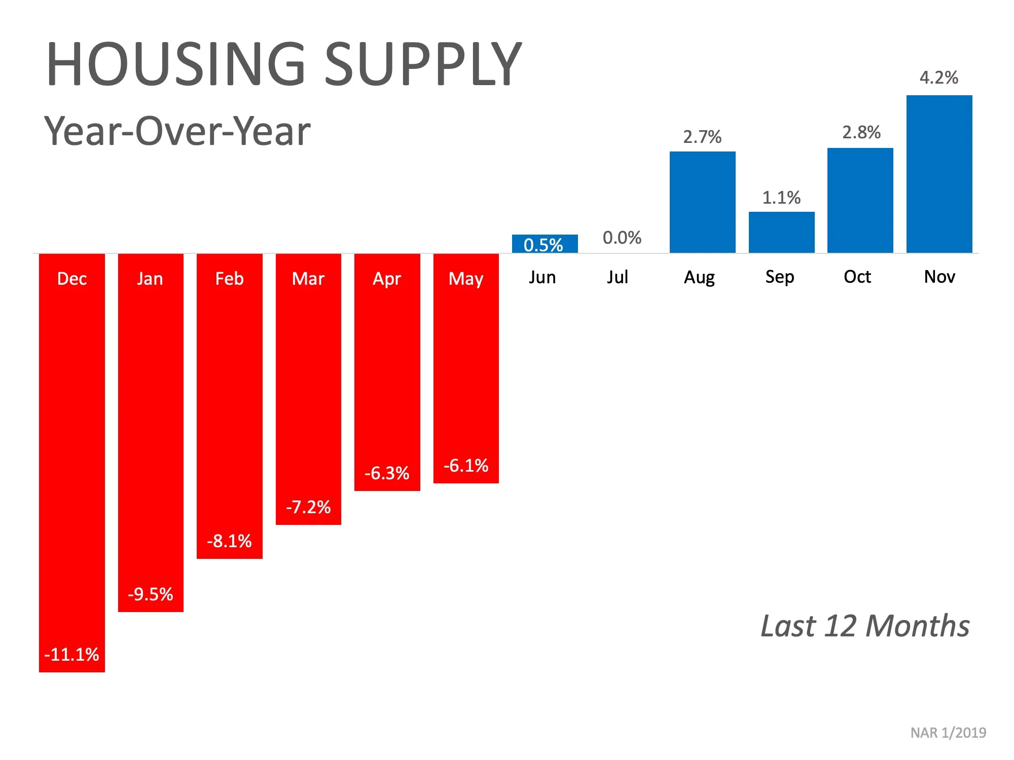 HousingSupply.jpeg