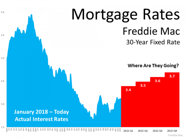 graph showing the declilne of interest rates from jan 2018 t otoday and the project increase in teh next few years