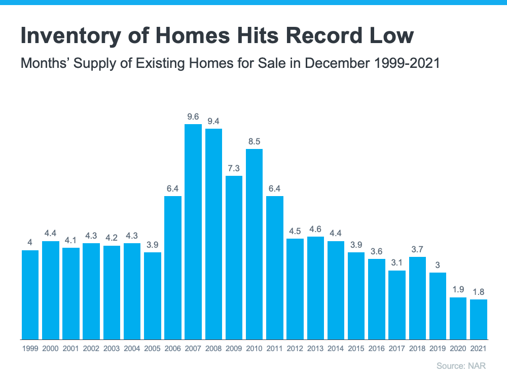 chart showing declining inventory since 2010