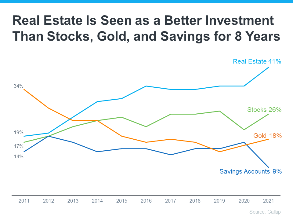 graph showing real estate has higher returns than gold or stocks