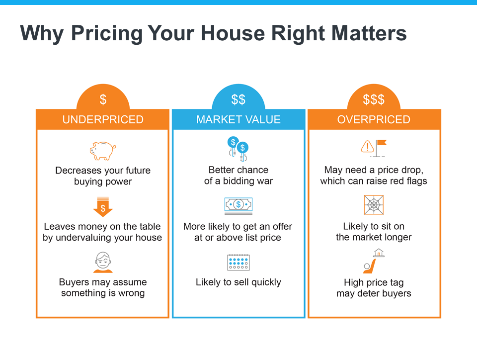 graphic showing pricing strategies