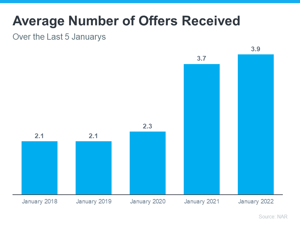 graph showing average number o offers is 3.9