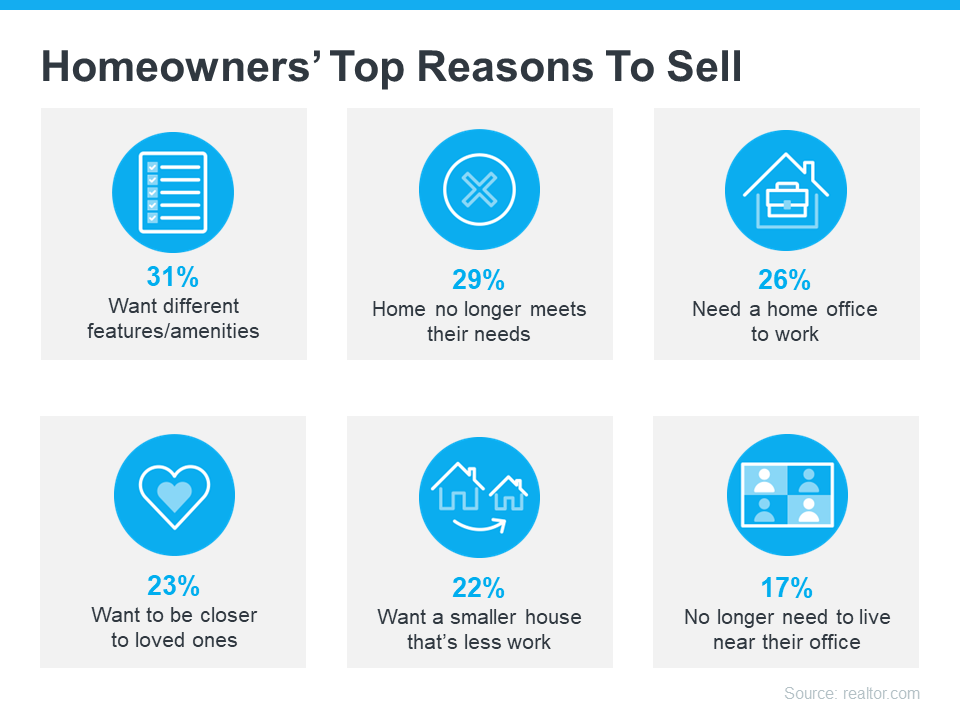 graph showing sellers want different features, need home office and home doesn't meet needs and other reasons why homeowners sell
