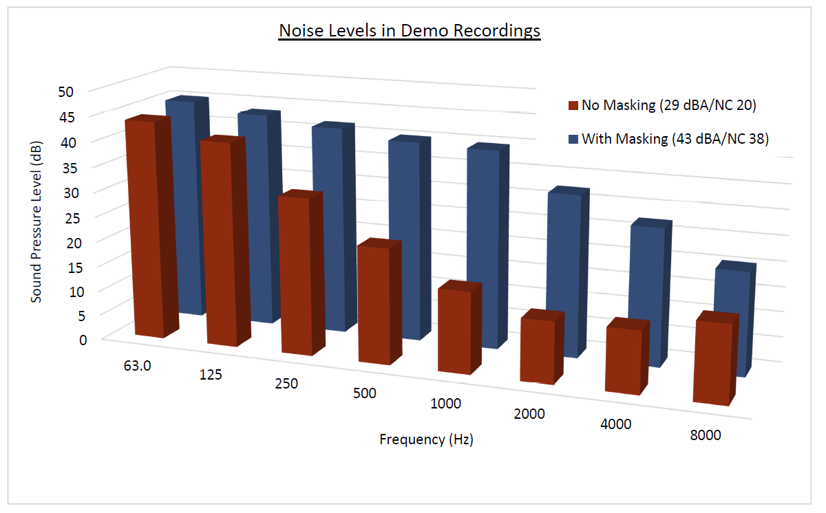 noise-levels-for-masking-graph.png