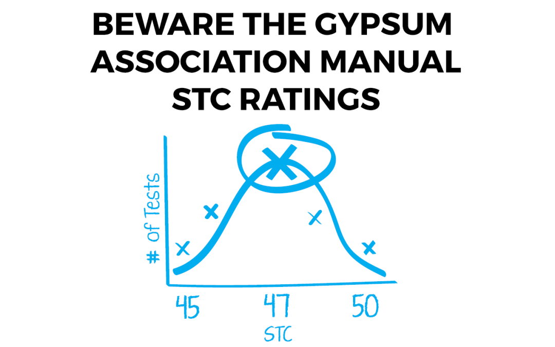 STC-ratings-gypsum-association-manual-warning1-1080x675.png