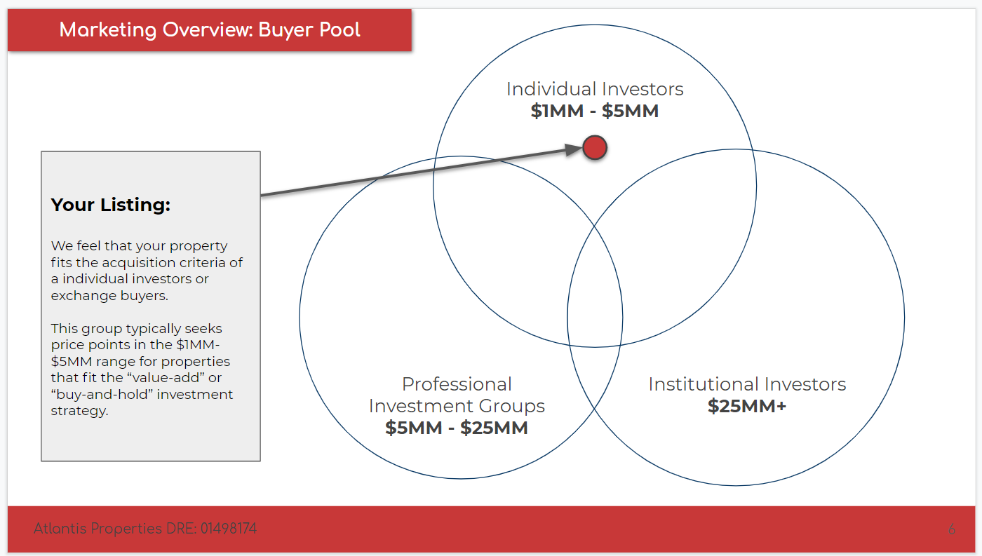 Apartment Buyer Pool Diagram