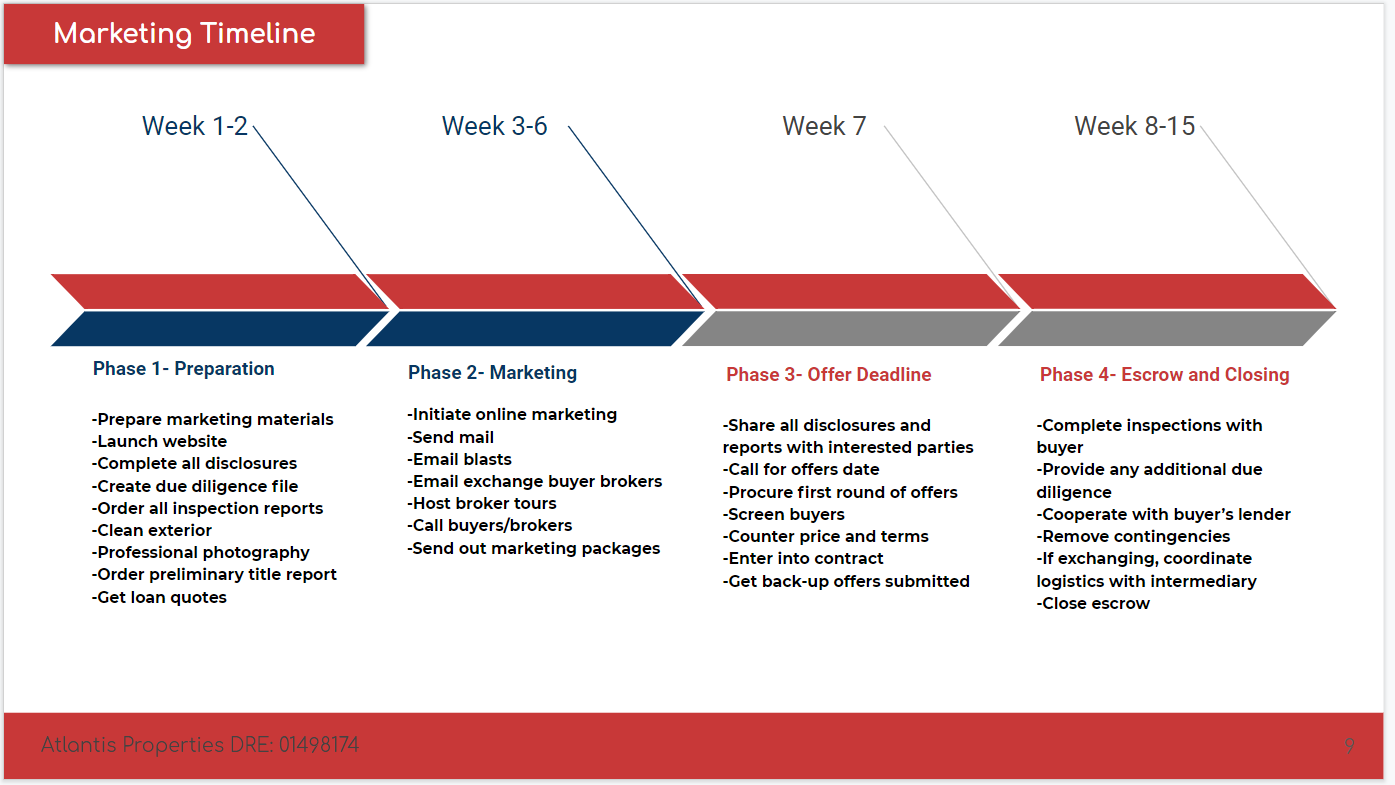 Marketing Timeline