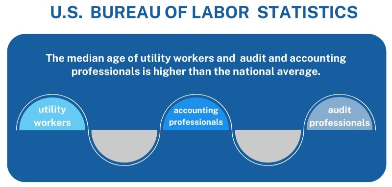 Lucasys — Navigating the Age Wave: The Maturing Workforce in the ...