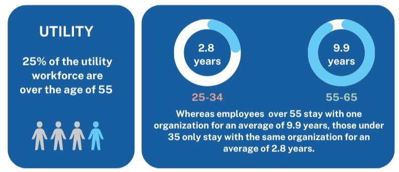 Aging Workforce Report Lucasys — Navigating the Age Wave: The Maturing Workforce in the ...