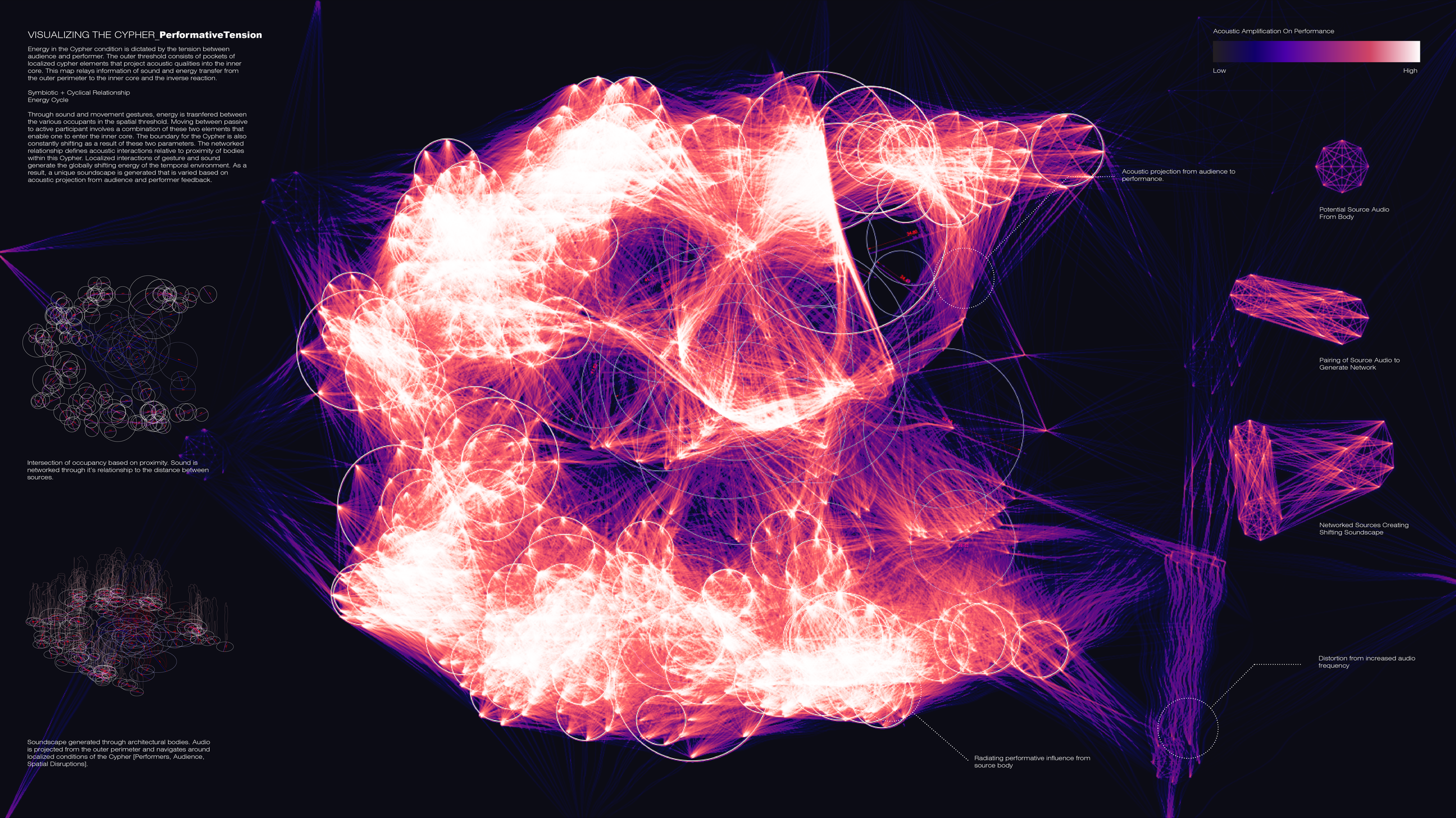Cypher_PerformativeTension_Soundscape-01.png