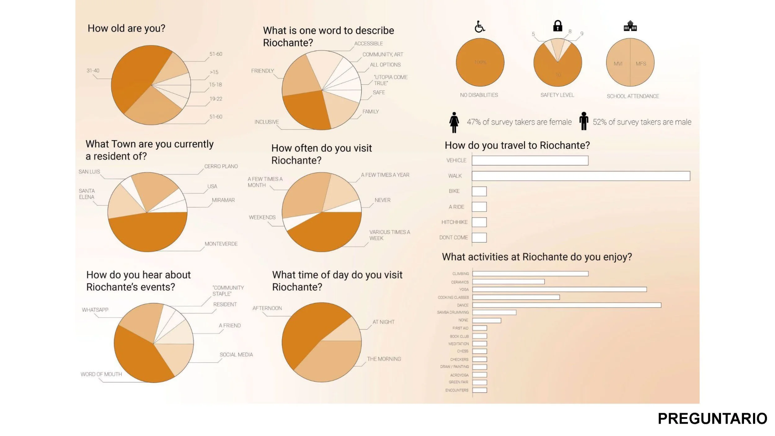 FINAL Riochante Presentation_Page_07.jpg