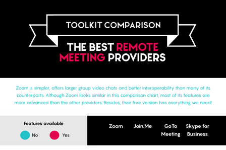 Remote rightly: A round-up of Remote Meeting Providers
