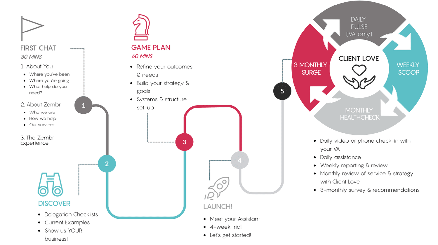 About Us | ZEMBR. Virtual Assistants on demand