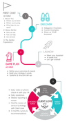How it Works | The Zembr Experience | ZEMBR. Virtual Assistants on demand