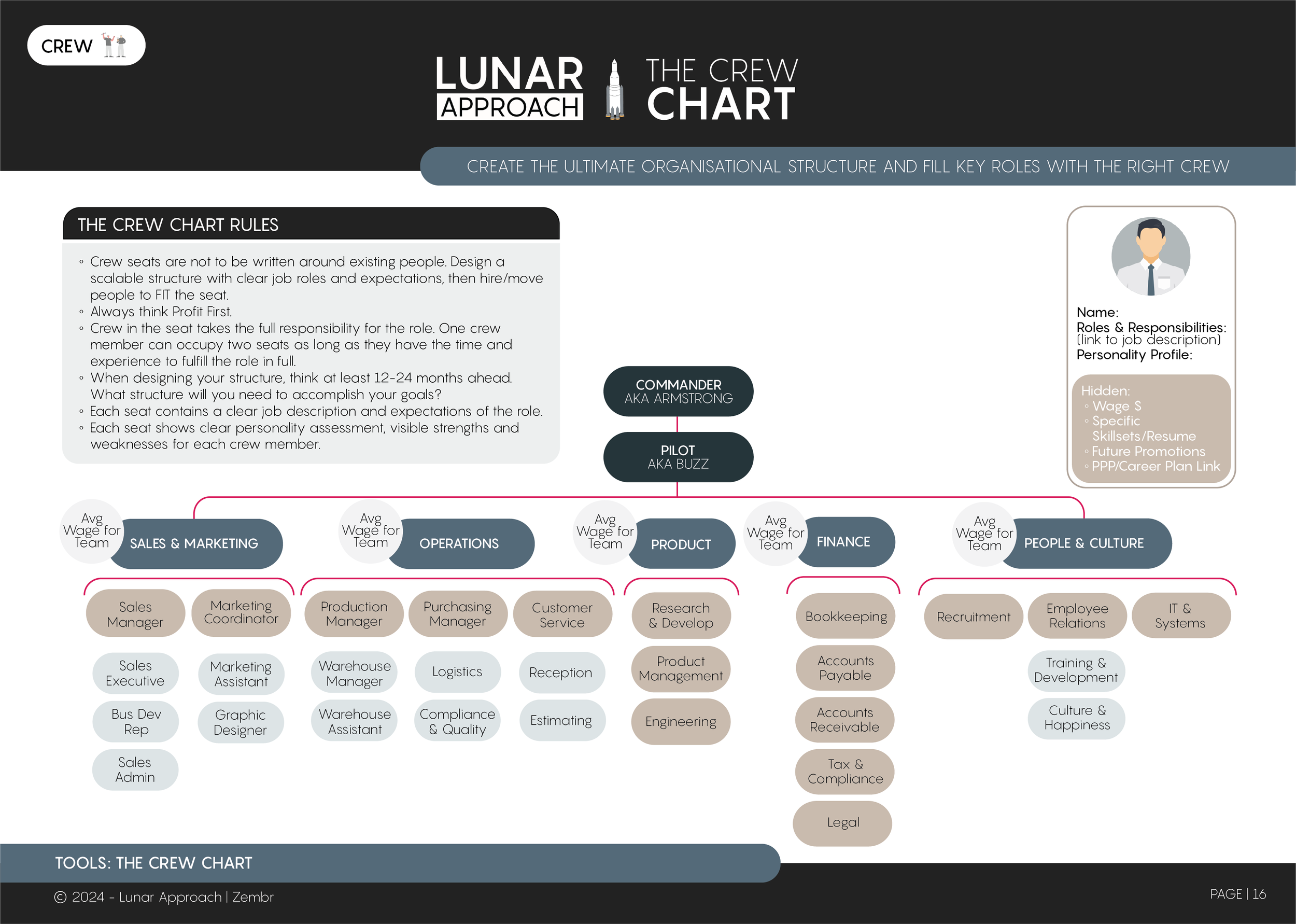 Lunar Approach - The Crew Chart (1).png